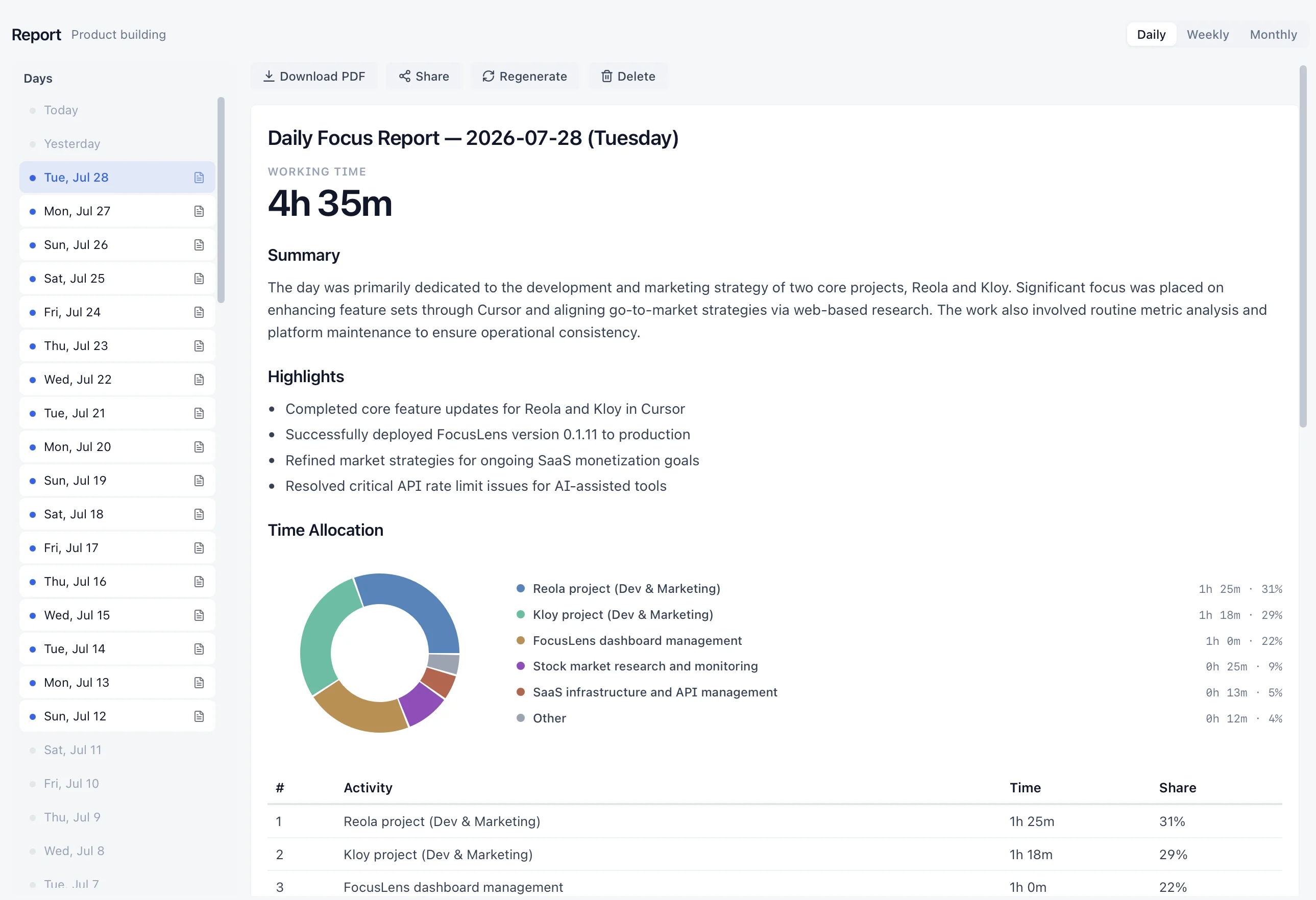 Kloy Reports showing a daily focus report with summary, highlights, time allocation, and share link