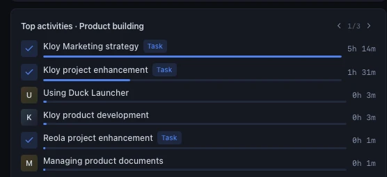 Kloy top-activities view for a project, showing each activity matched to its task with time spent