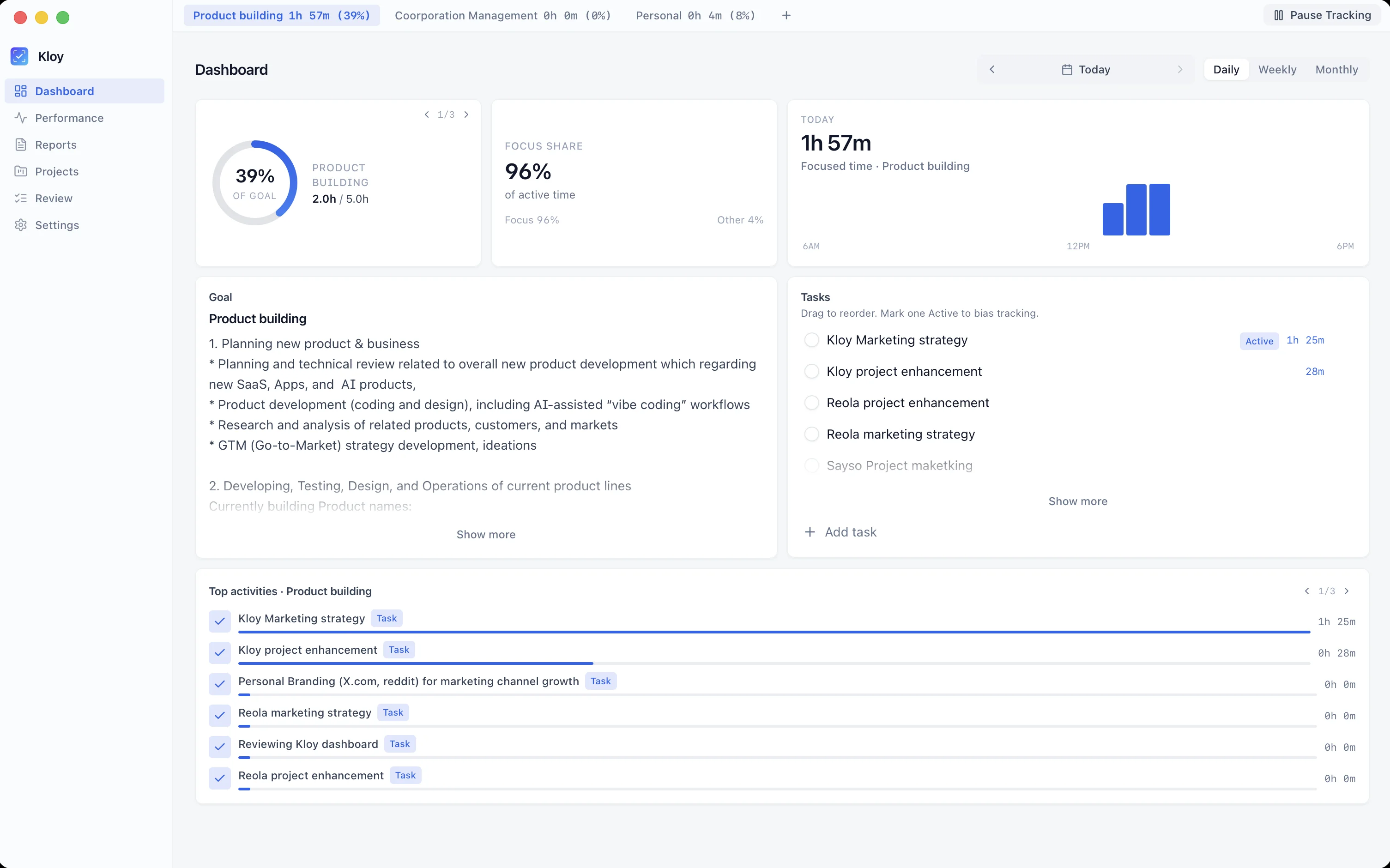 Kloy dashboard showing daily focus goal, activity breakdown, and AI insights